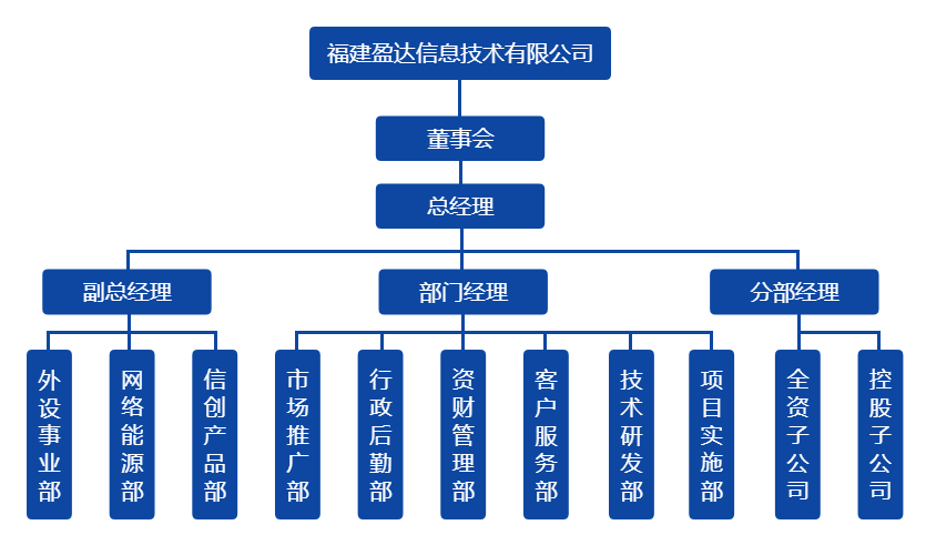 乐鱼手机网页版登录入口-乐鱼（中国）
组织架构图（20220328）.png
